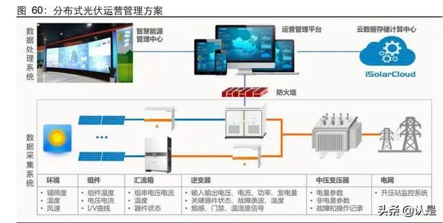 電改浪潮已至，綜能踏浪而來(lái)