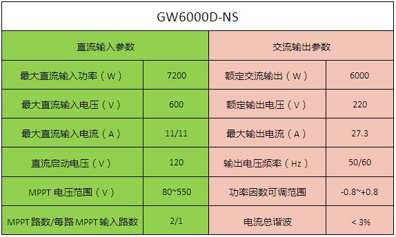 【干貨】6kW戶用光伏系統(tǒng)典型設(shè)計(jì)全過程