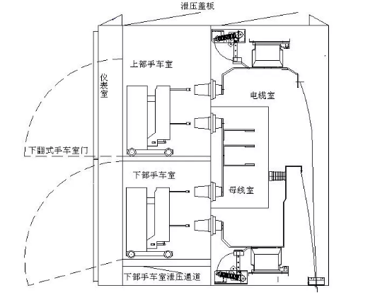 Vni常壓密封絕緣柜、車載移動式箱變、模塊化預制艙變電站、機械特性在線監(jiān)測，.png