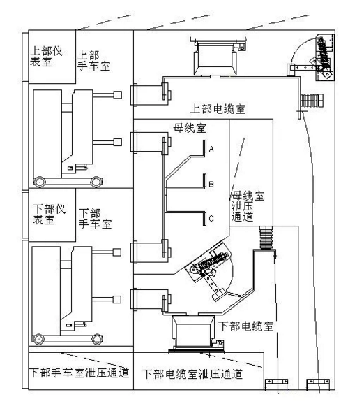局放在線監(jiān)測，無線測溫，環(huán)境監(jiān)測，一鍵順控全感知系統(tǒng)解決方案.png