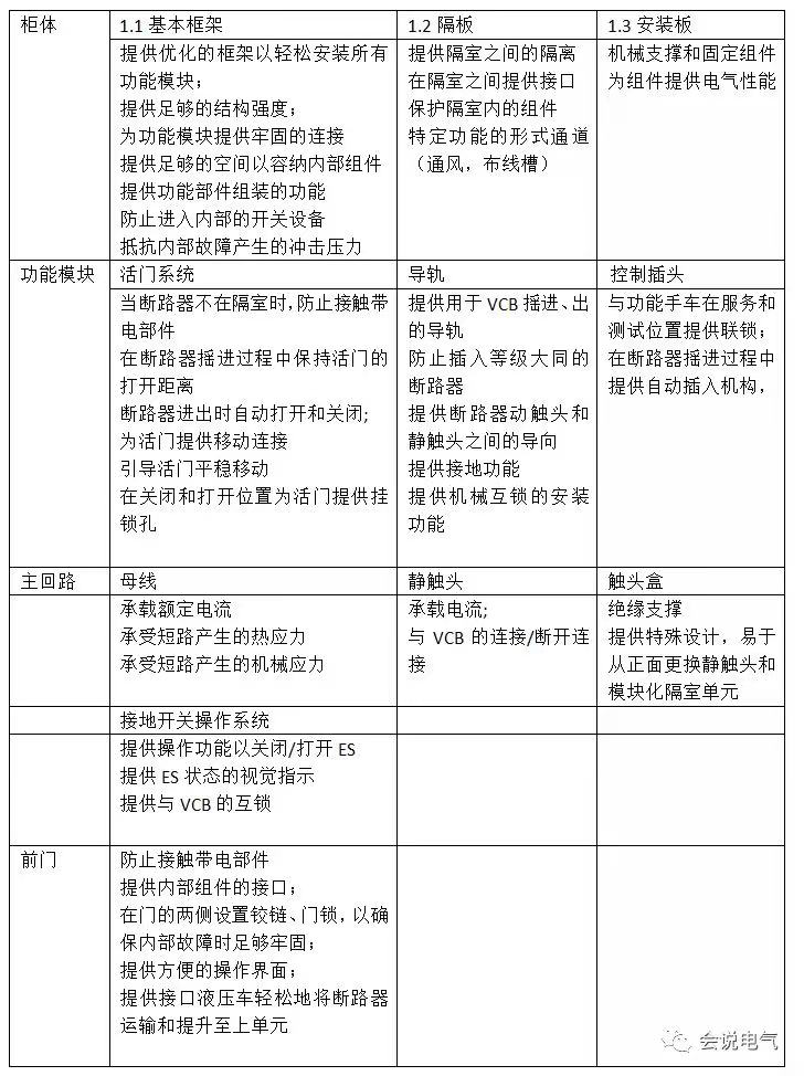KYN375手車柜、VGK400縱旋移開空氣絕緣柜.jpg